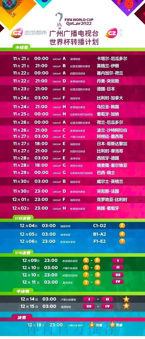 免费在线观看世界杯赛事直播全平台推荐