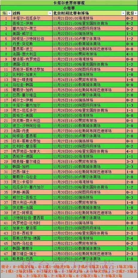 全面解读世界杯赛事比分统计数据