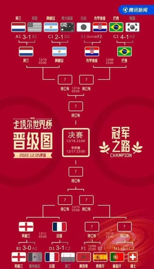 深入解析世界杯球队胜率统计与分析