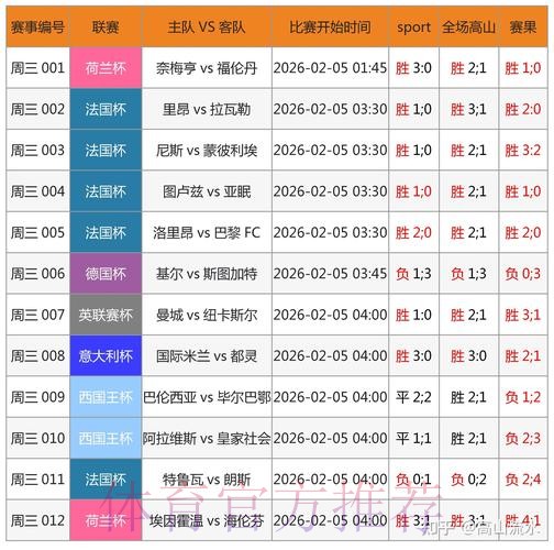 全面掌握世界杯比分软件解析