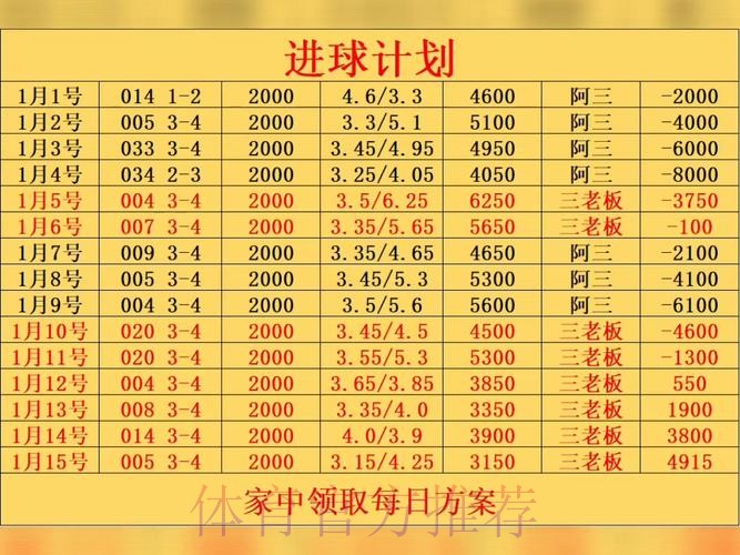 揭秘世界杯滚球开户热门平台选择策略 揭秘世界杯滚球开户热门平台选择策略