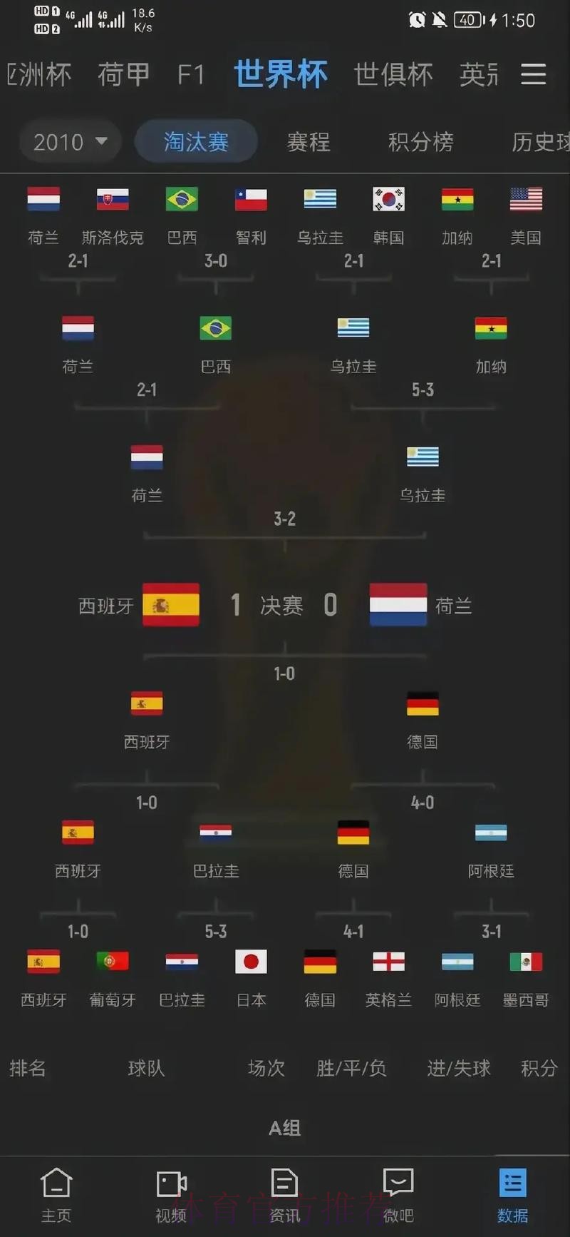 深入解析世界杯比分统计与分析趋势 深入解析世界杯比分统计与分析趋势