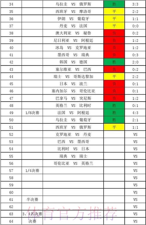 深入解析世界杯比分统计与分析趋势 深入解析世界杯比分统计与分析趋势